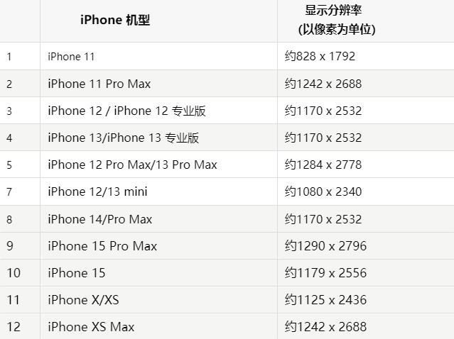 苹拉萨果维修分享iPhone主屏幕壁纸显得模糊怎么办