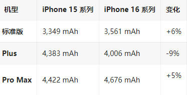 拉萨苹果16维修分享iPhone16/Pro系列机模再曝光