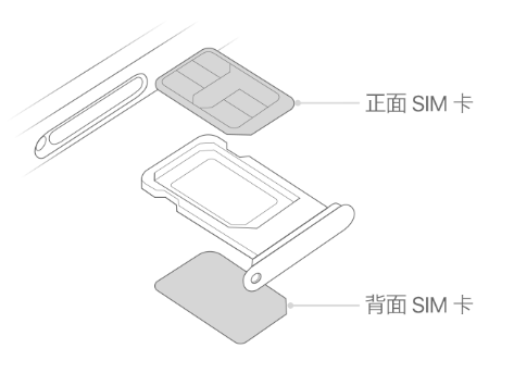 拉萨苹果15维修分享iPhone15出现'无SIM卡'怎么办 