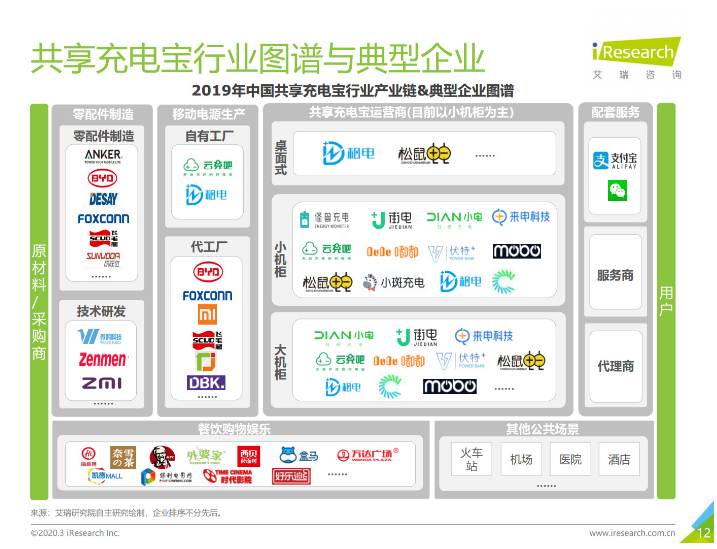 拉萨苹果手机维修分享iPhone 12 如何安全使用共享充电宝 