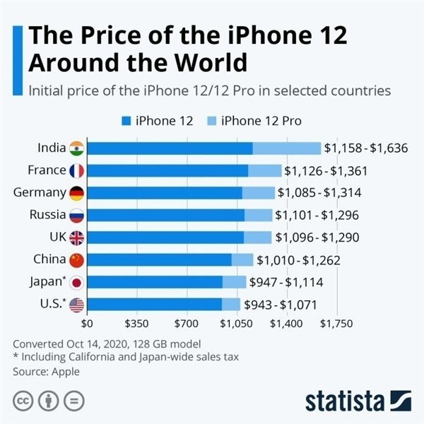 拉萨苹果手机维修分享哪个购买iPhone 12/12 Pro更便宜 