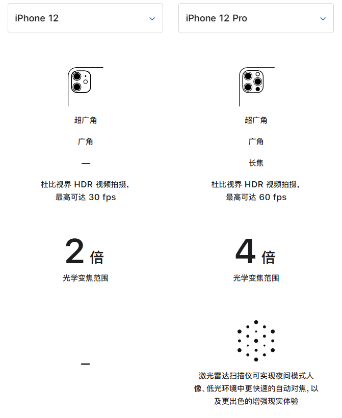 拉萨苹果手机维修分享苹果 iPhone 12 与 iPhone 12 Pro 选哪款 